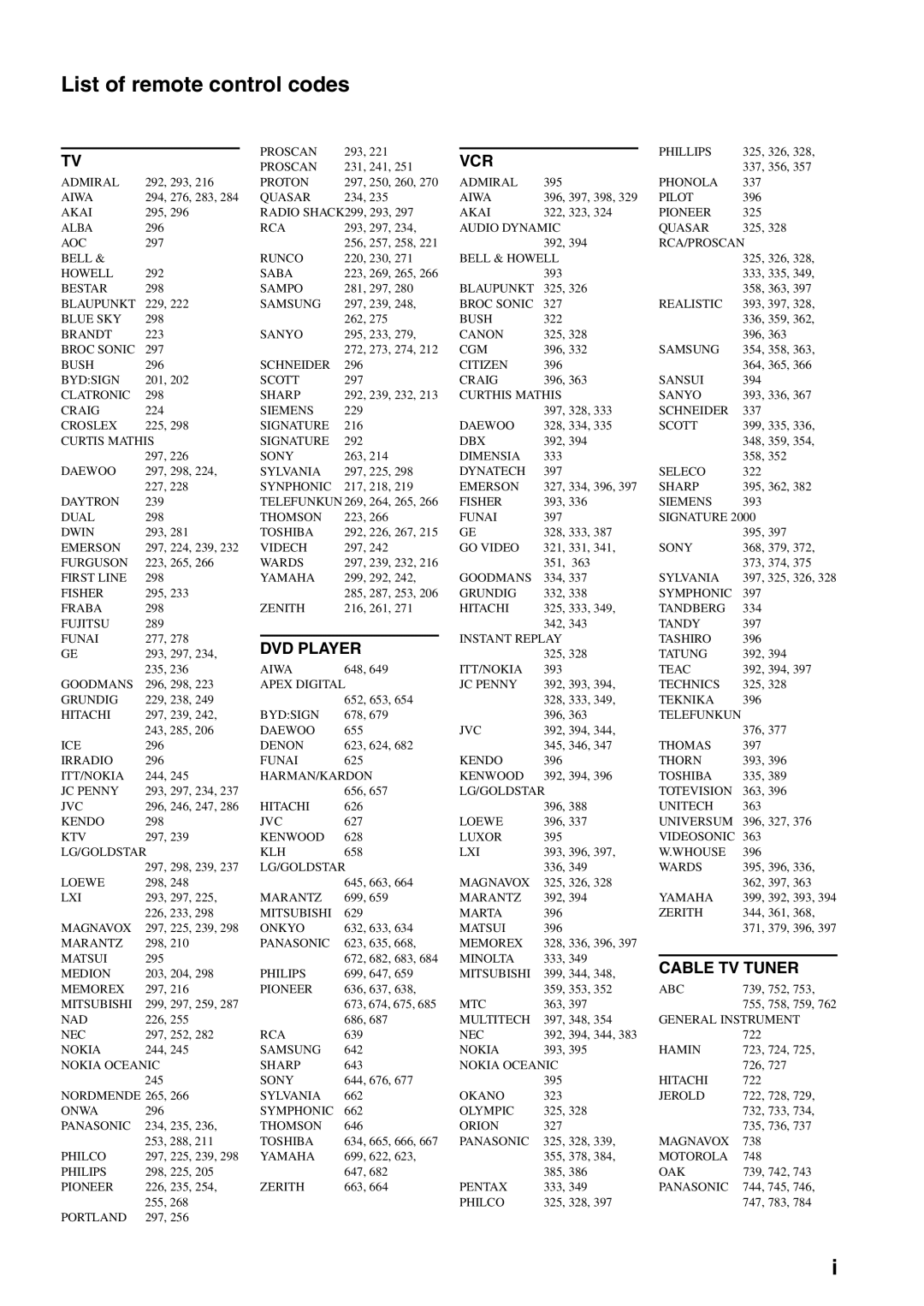 Yamaha HTY-750 owner manual List of remote control codes, Vcr, DVD Player, Cable TV Tuner 