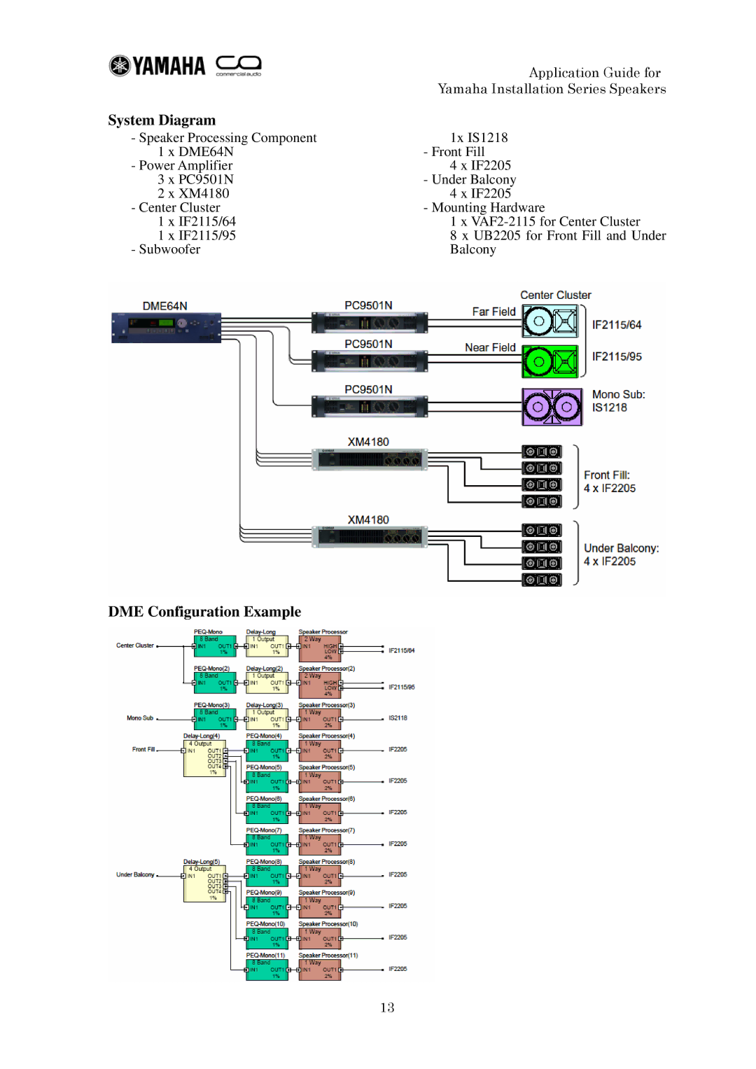 Yamaha IF2112 manual System Diagram 