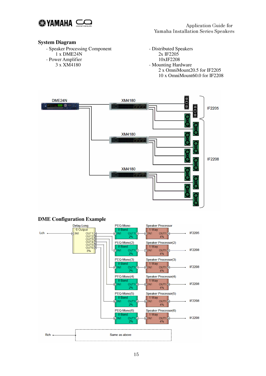 Yamaha IF2112 manual Application Guide for 