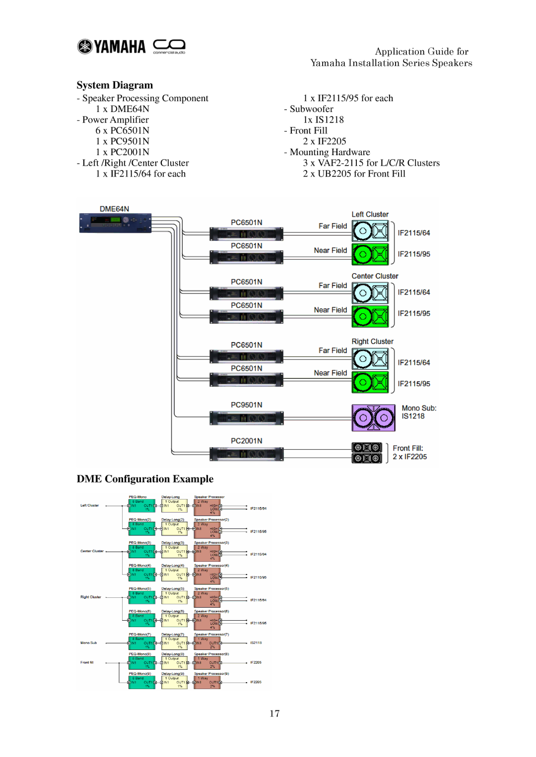 Yamaha IF2112 manual System Diagram 