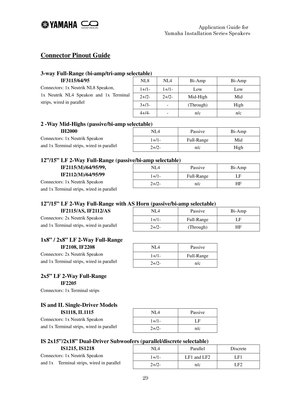 Yamaha IF2112 manual Connector Pinout Guide 