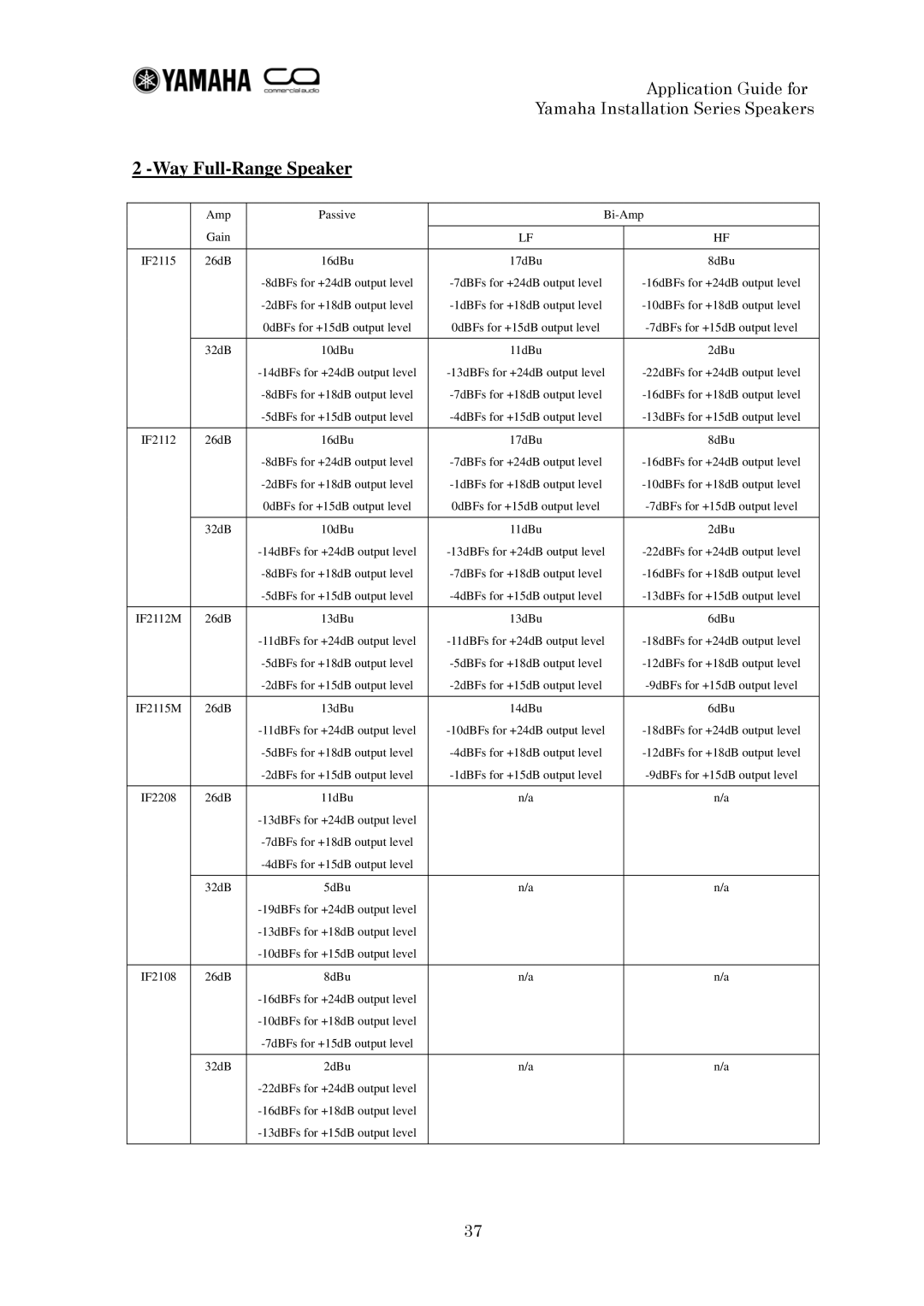 Yamaha IF2112 manual Amp Passive Bi-Amp Gain 