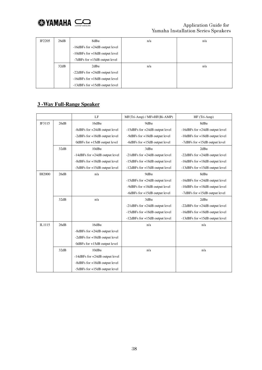 Yamaha IF2112 manual IF2205 26dB 8dBu 