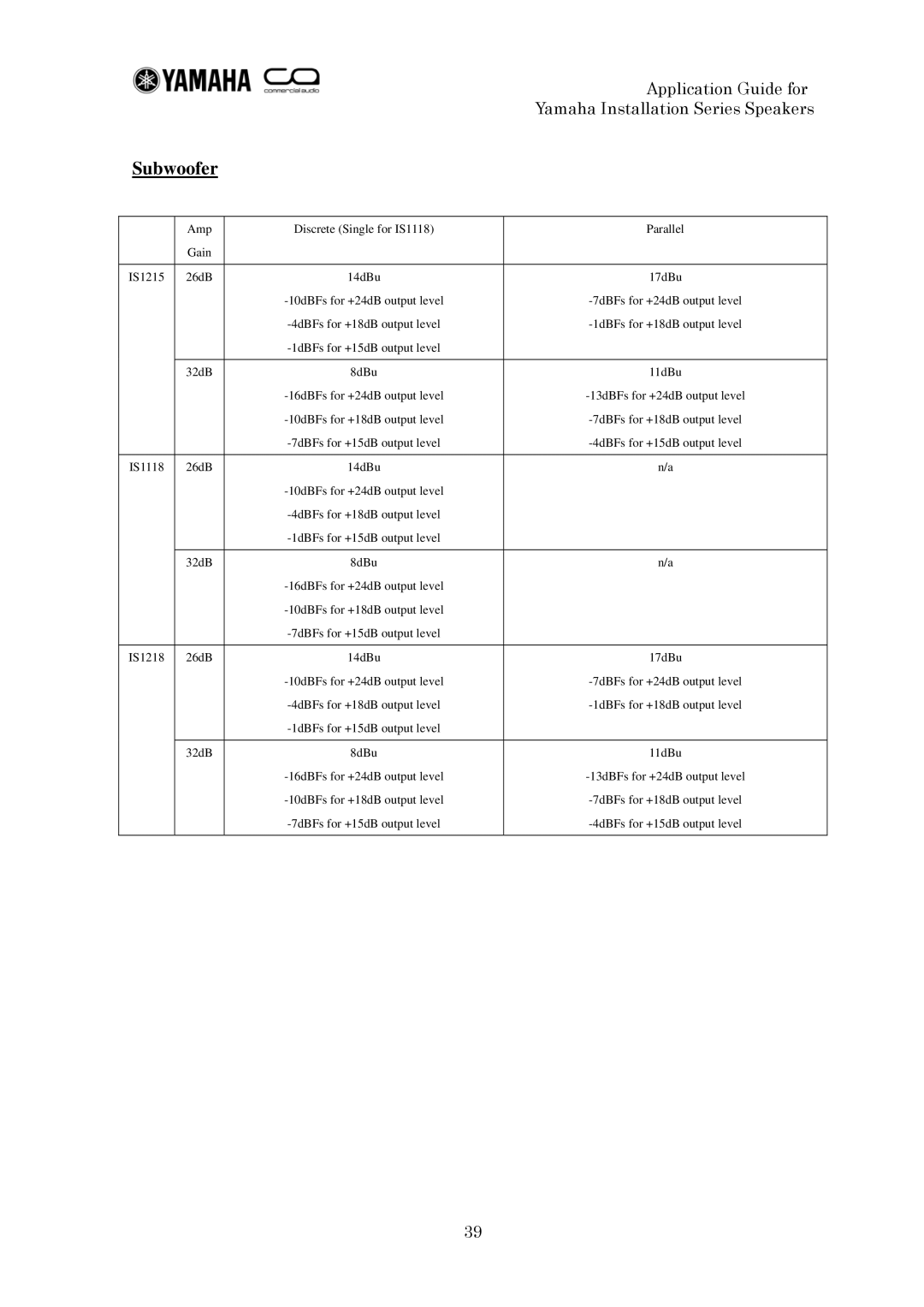 Yamaha IF2112 manual IS1118 26dB 14dBu 