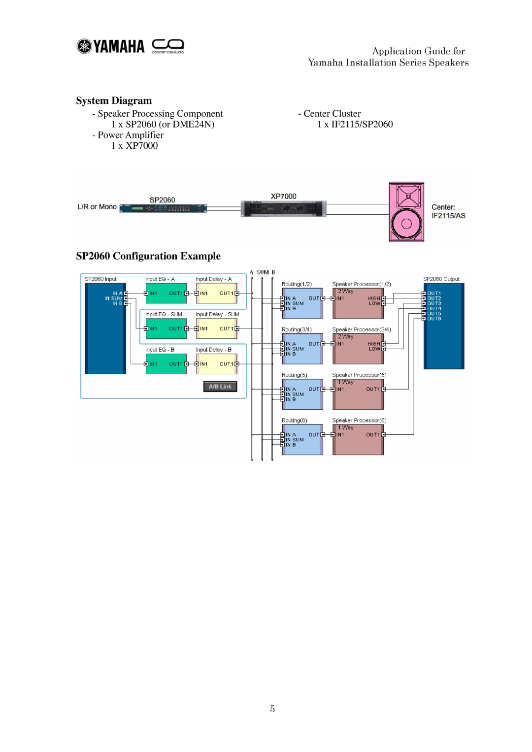 Yamaha IF2112 manual System Diagram, SP2060 Configuration Example 