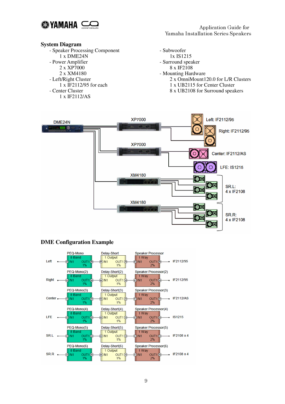 Yamaha IF2112 manual DME Configuration Example 