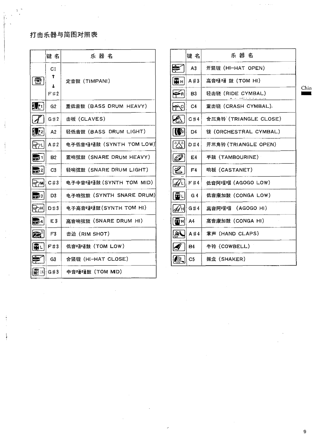 Yamaha KB-200 manual 