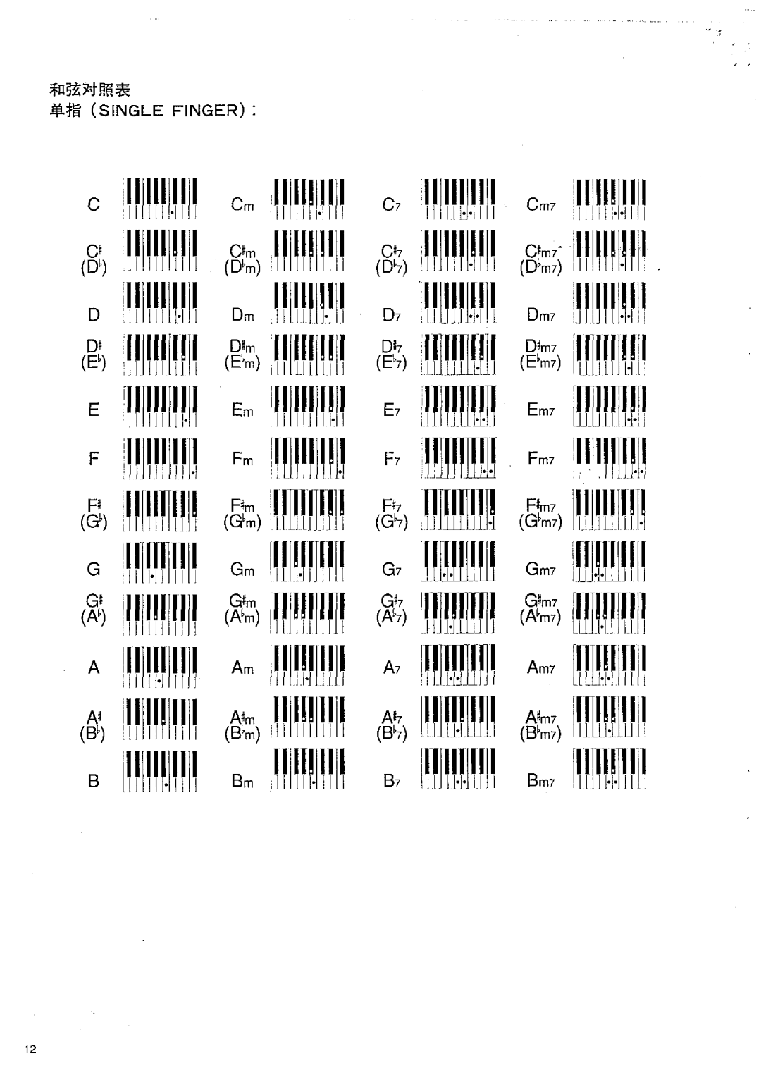 Yamaha KB-200 manual 