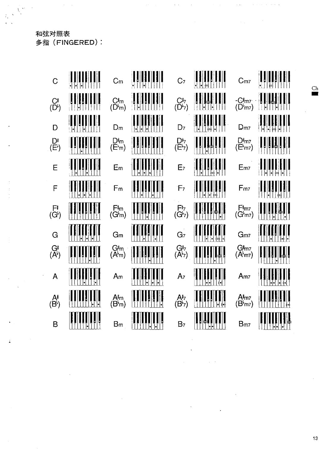 Yamaha KB-200 manual 