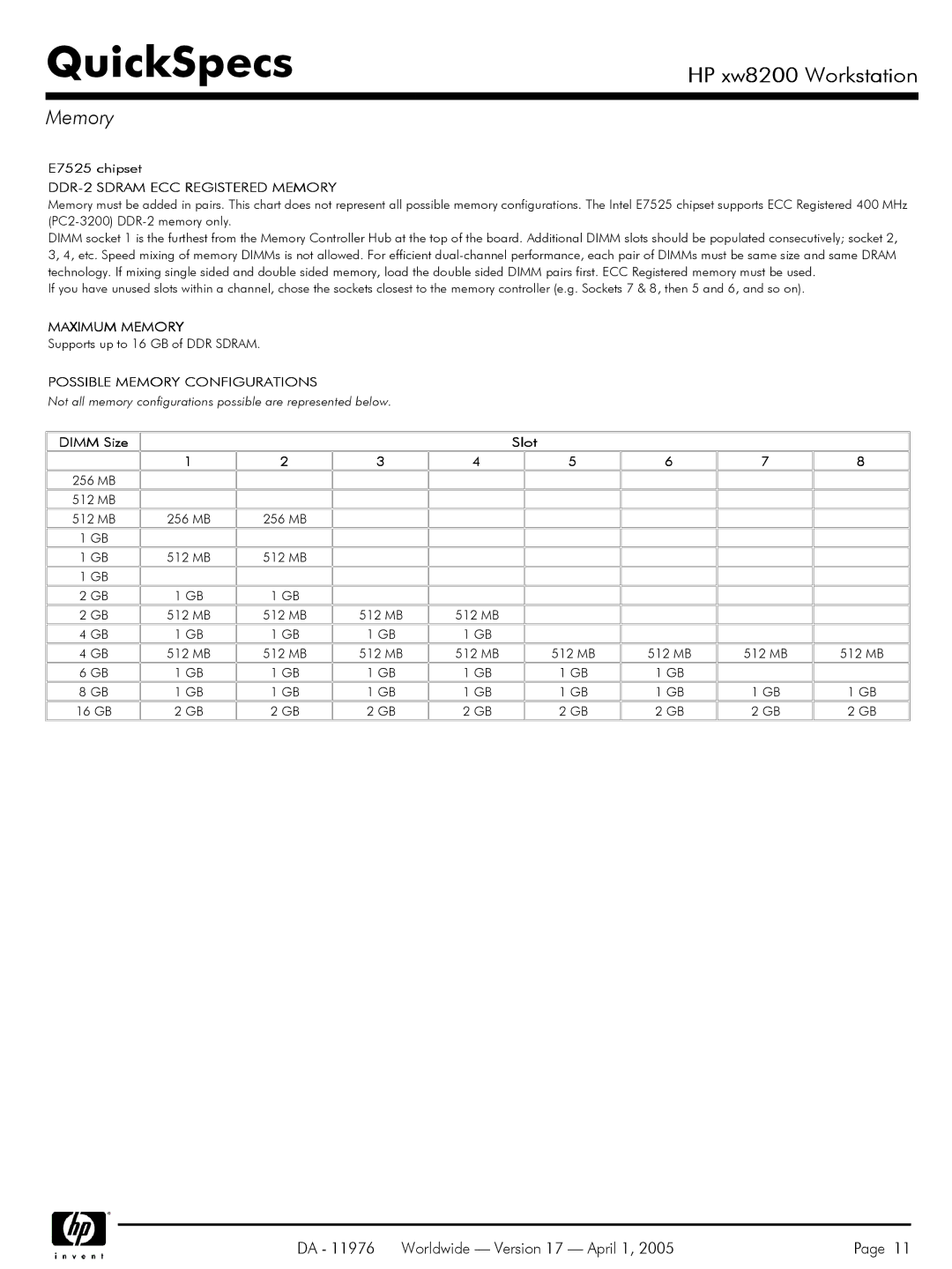 Yamaha Laptop PC warranty DDR-2 Sdram ECC Registered Memory, Maximum Memory, Possible Memory Configurations 