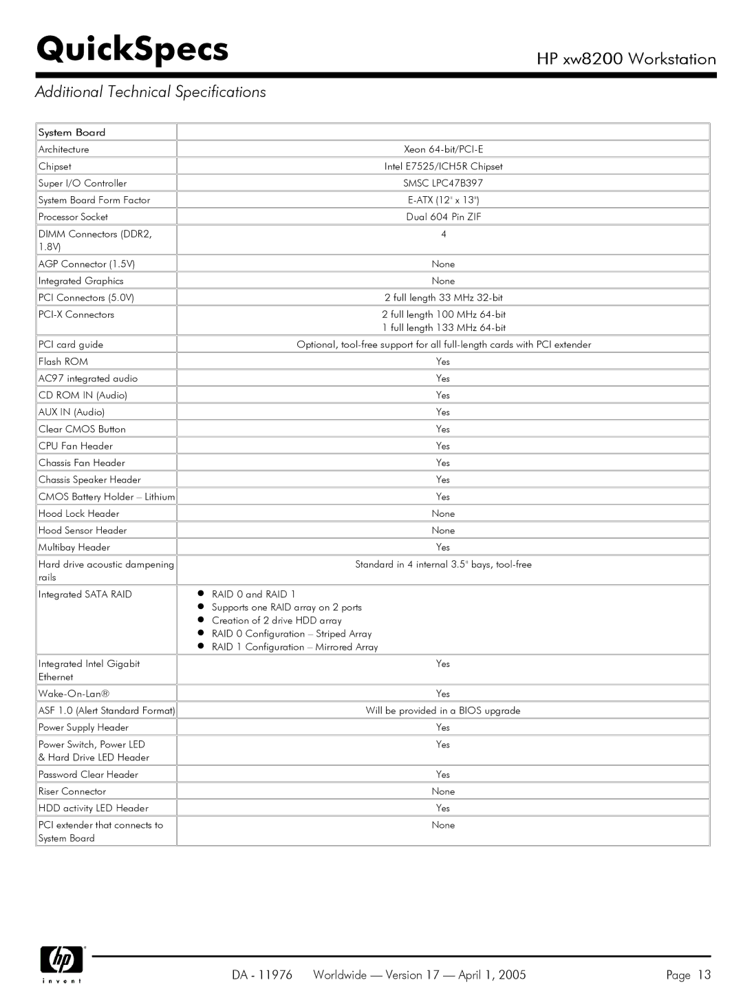 Yamaha Laptop PC warranty Additional Technical Specifications, System Board 