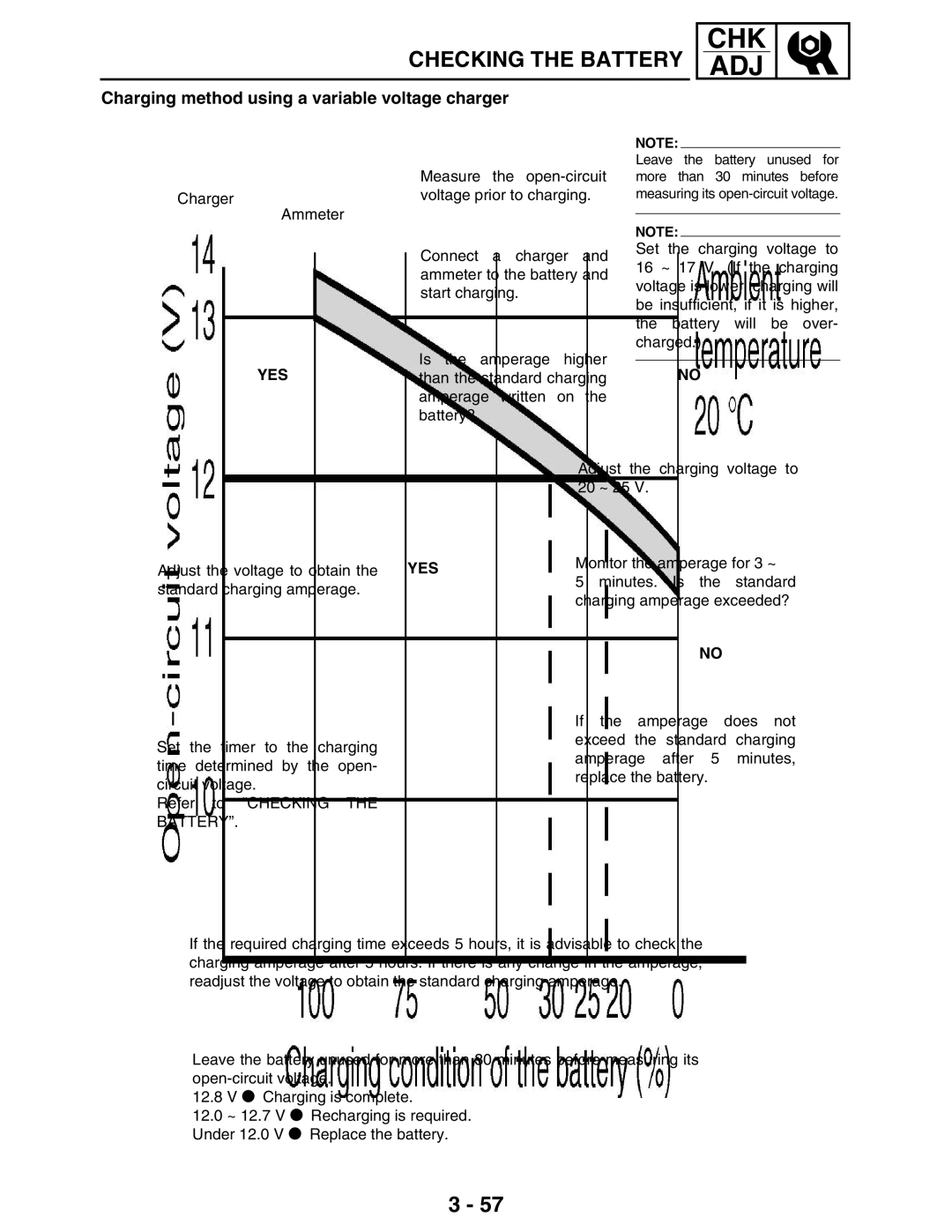 Yamaha LIT-11616-16-02, 5TE-F8197-10 service manual Charging method using a variable voltage charger, Yes 