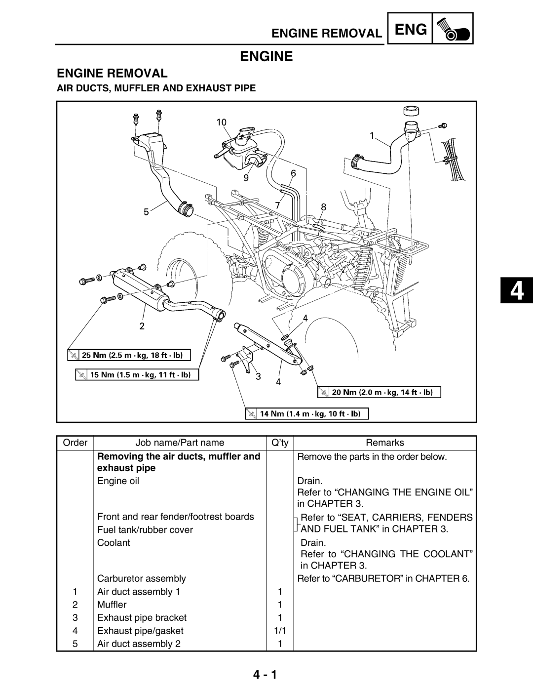 Yamaha LIT-11616-16-02, 5TE-F8197-10 AIR DUCTS, Muffler and Exhaust Pipe, Removing the air ducts, muffler, Exhaust pipe 