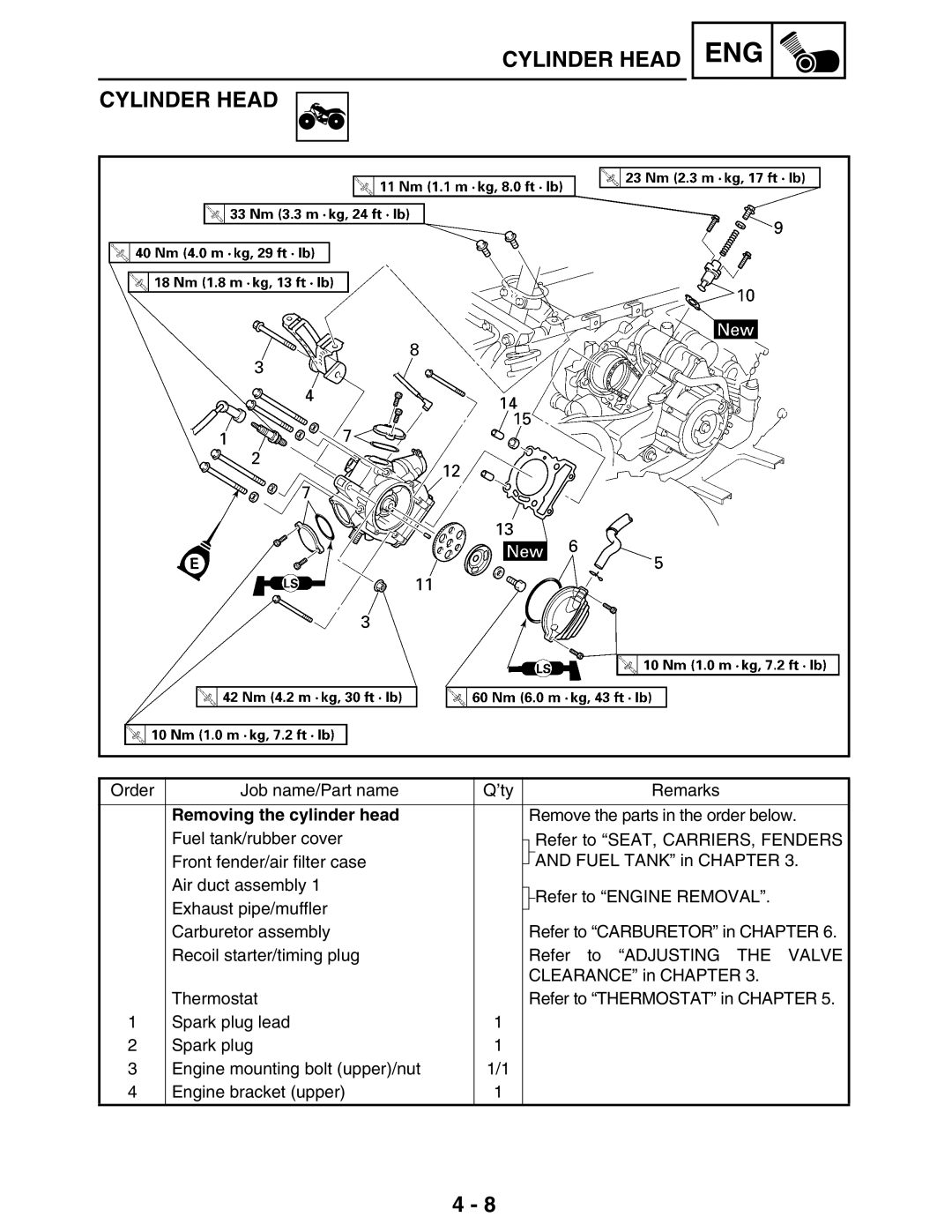 Yamaha 5TE-F8197-10, LIT-11616-16-02 service manual Removing the cylinder head 