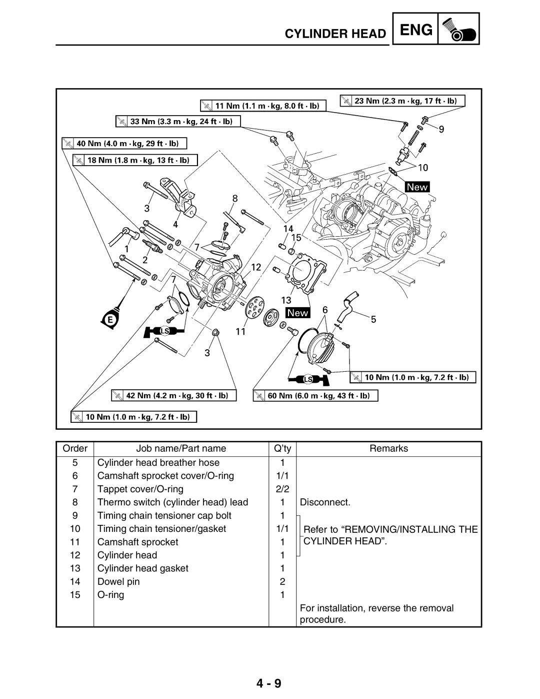 Yamaha LIT-11616-16-02, 5TE-F8197-10 service manual Cylinder Head 