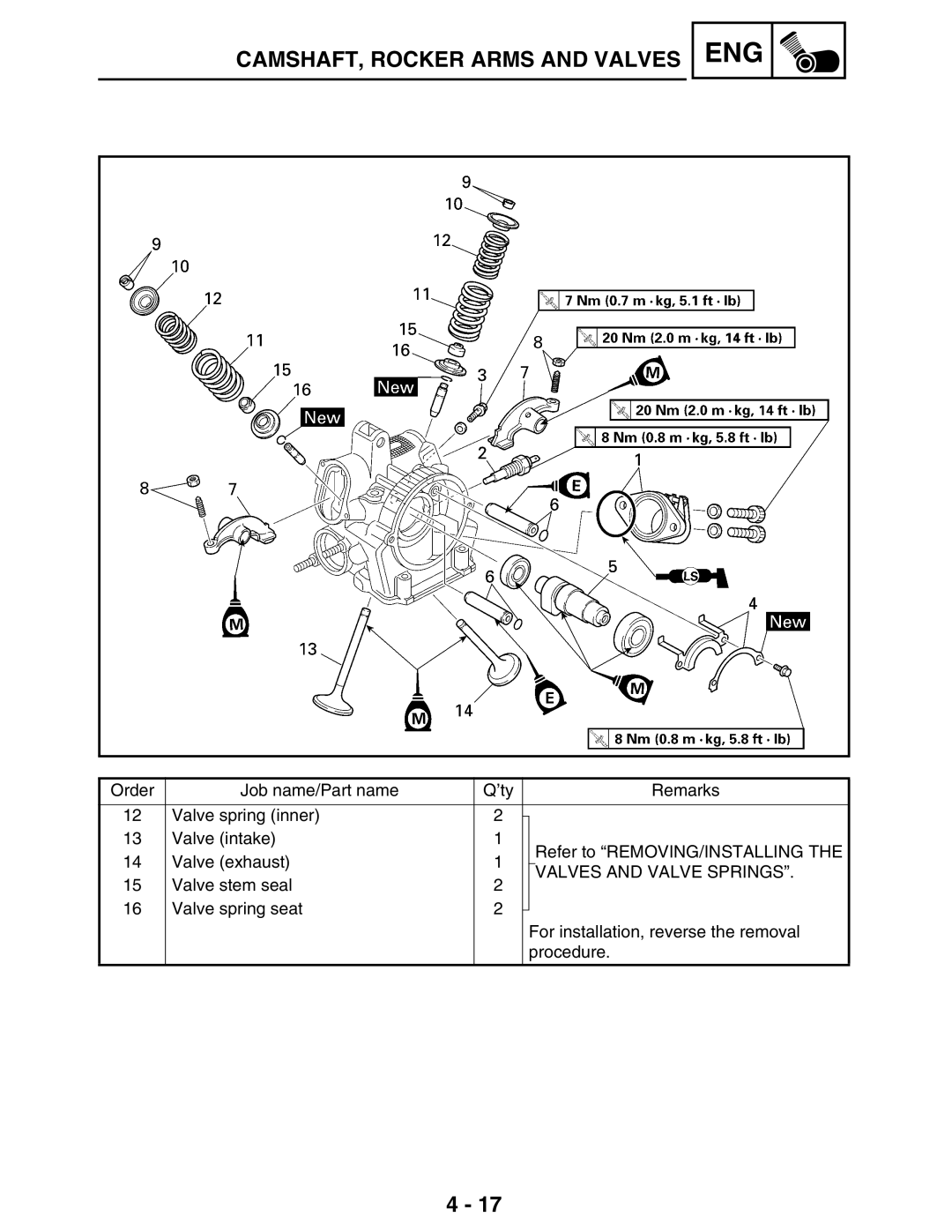 Yamaha LIT-11616-16-02, 5TE-F8197-10 service manual Eng 