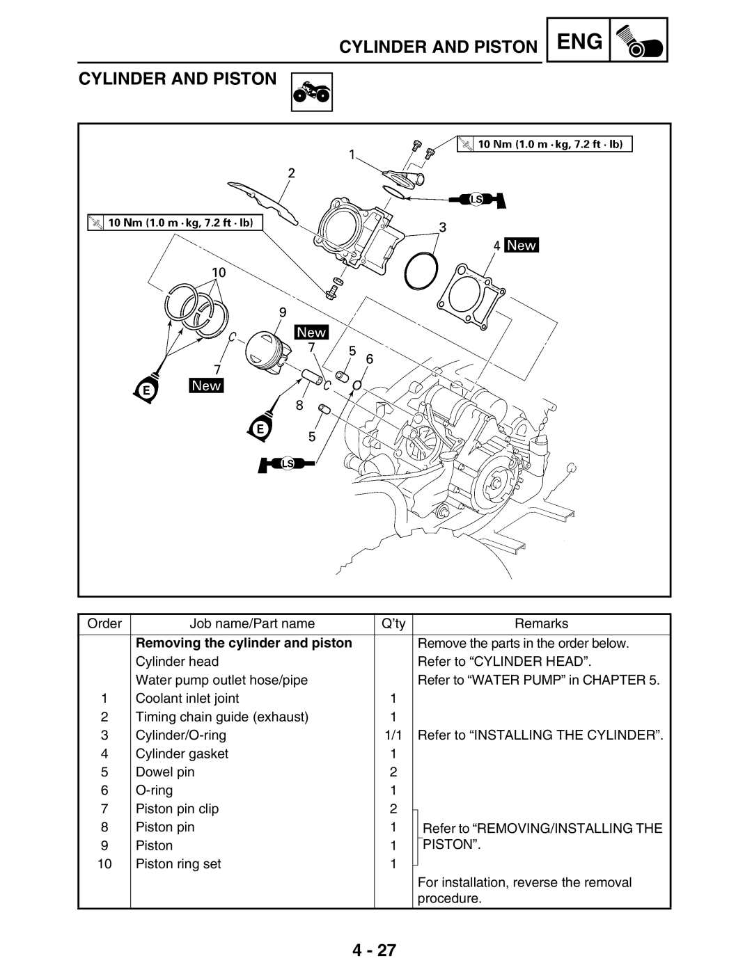 Yamaha LIT-11616-16-02, 5TE-F8197-10 service manual Removing the cylinder and piston, Piston 