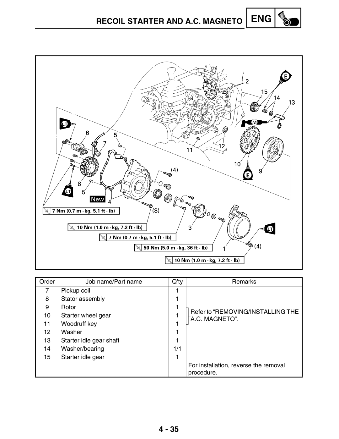 Yamaha LIT-11616-16-02, 5TE-F8197-10 service manual Eng 