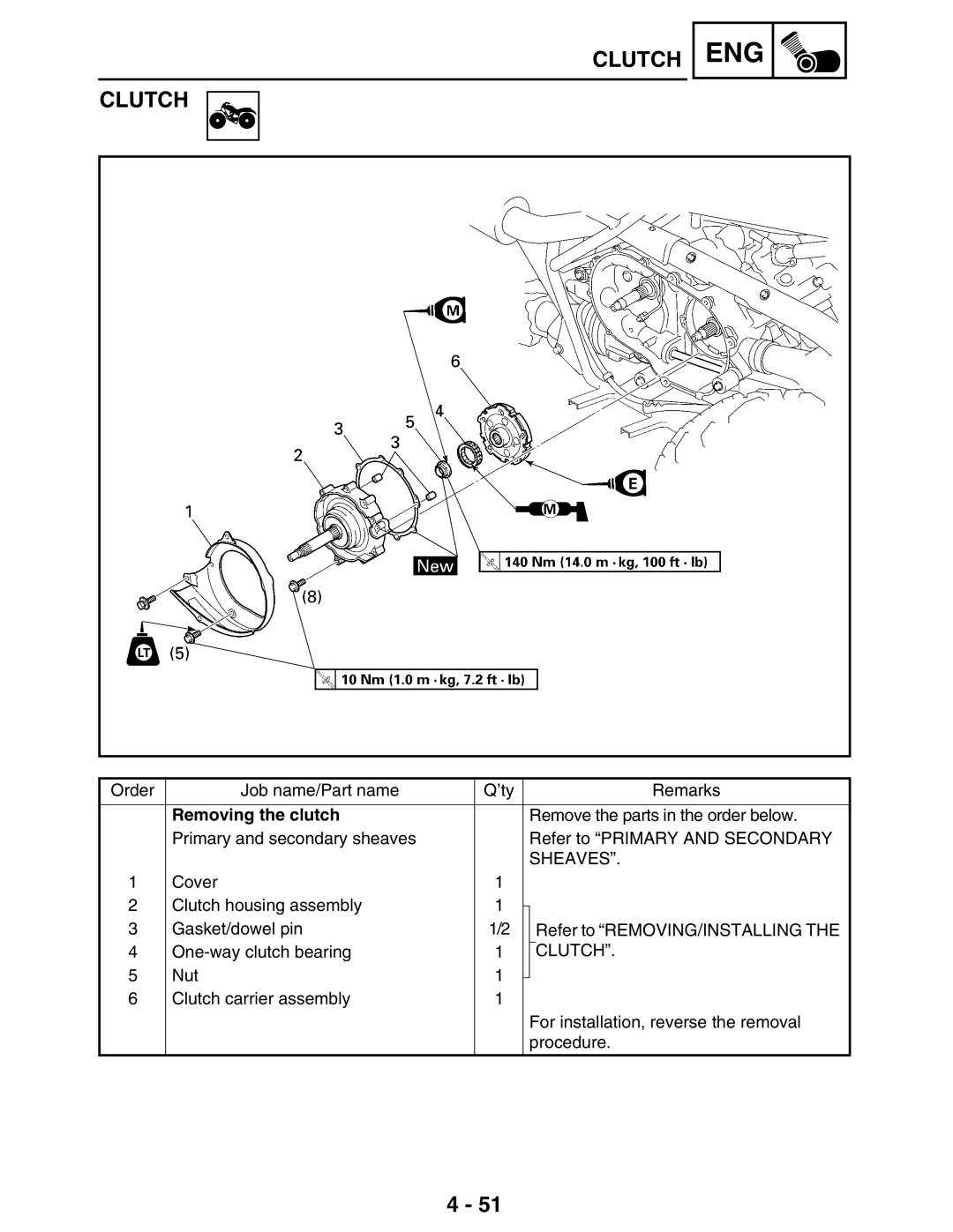 Yamaha LIT-11616-16-02, 5TE-F8197-10 service manual Removing the clutch, Clutch 