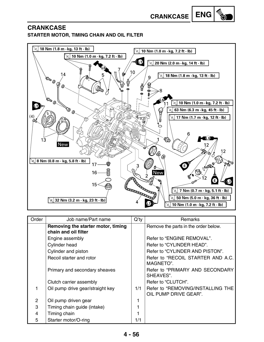 Yamaha 5TE-F8197-10 Starter MOTOR, Timing Chain and OIL Filter, Removing the starter motor, timing, Chain and oil filter 