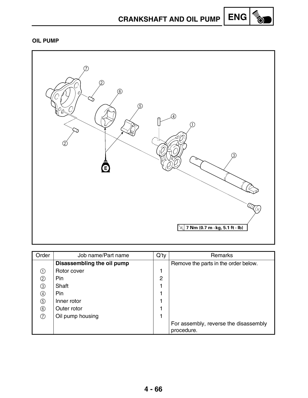 Yamaha 5TE-F8197-10, LIT-11616-16-02 service manual OIL Pump, Disassembling the oil pump 