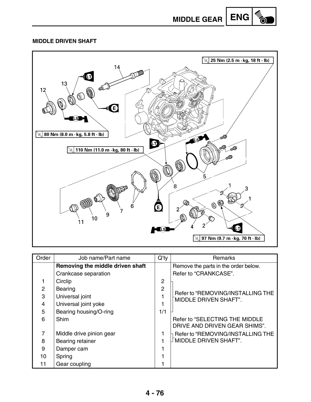 Yamaha 5TE-F8197-10, LIT-11616-16-02 service manual Middle Driven Shaft, Removing the middle driven shaft 