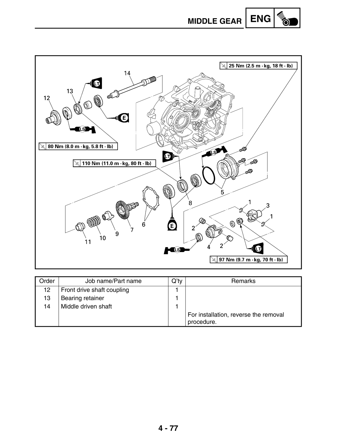 Yamaha LIT-11616-16-02, 5TE-F8197-10 service manual Eng 