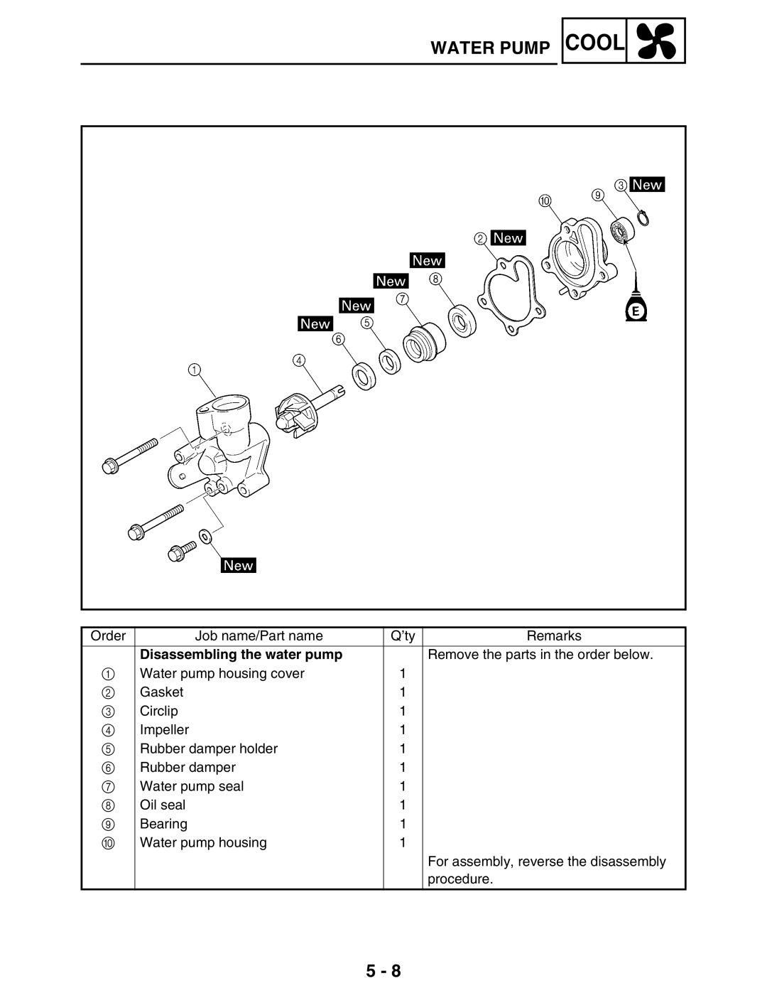 Yamaha LIT-11616-16-02, 5TE-F8197-10 service manual Disassembling the water pump 