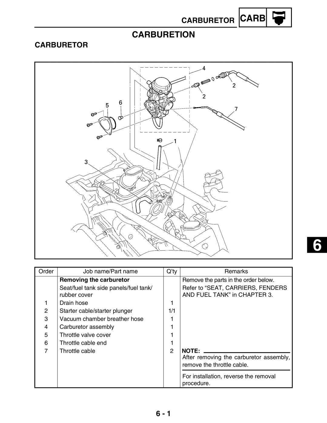 Yamaha LIT-11616-16-02, 5TE-F8197-10 service manual Removing the carburetor 