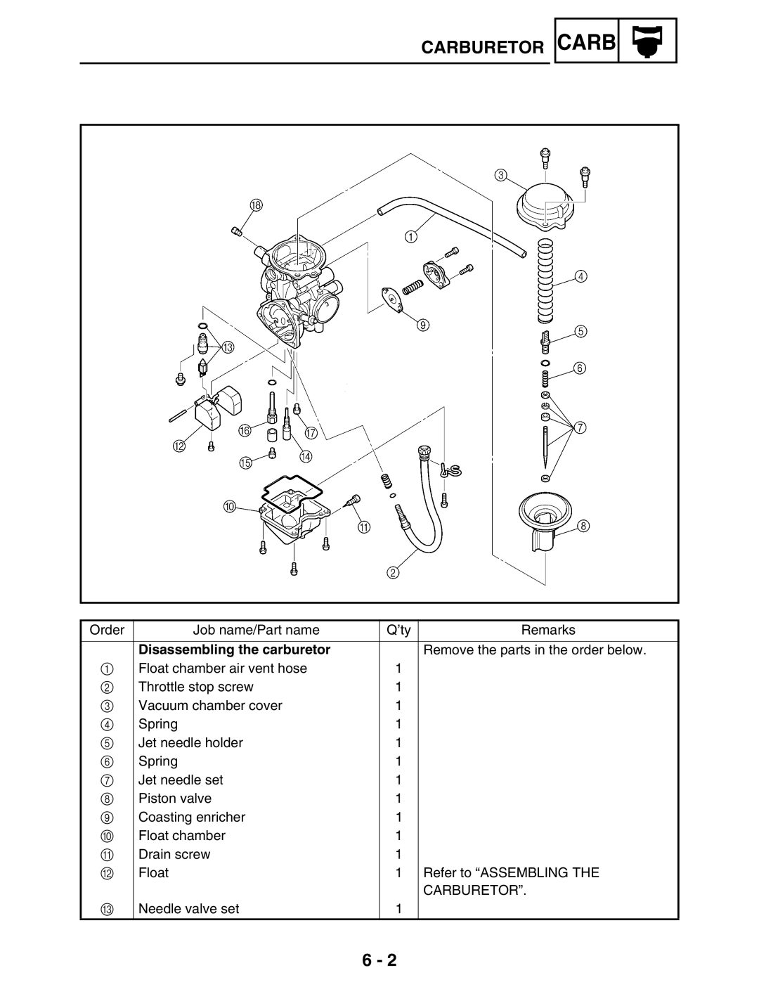 Yamaha 5TE-F8197-10, LIT-11616-16-02 service manual Disassembling the carburetor, Carburetor 