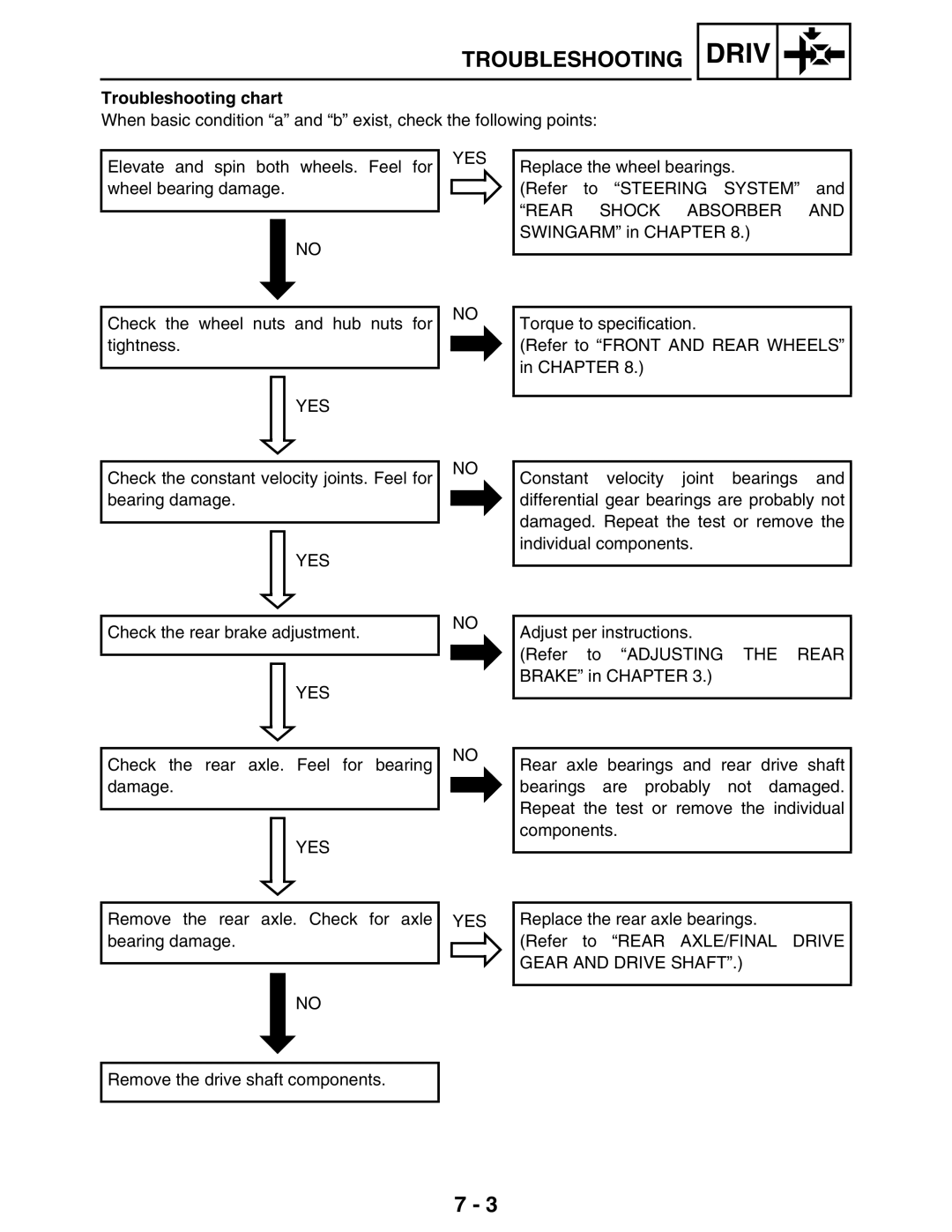 Yamaha 5TE-F8197-10, LIT-11616-16-02 service manual Troubleshooting chart, Yes 