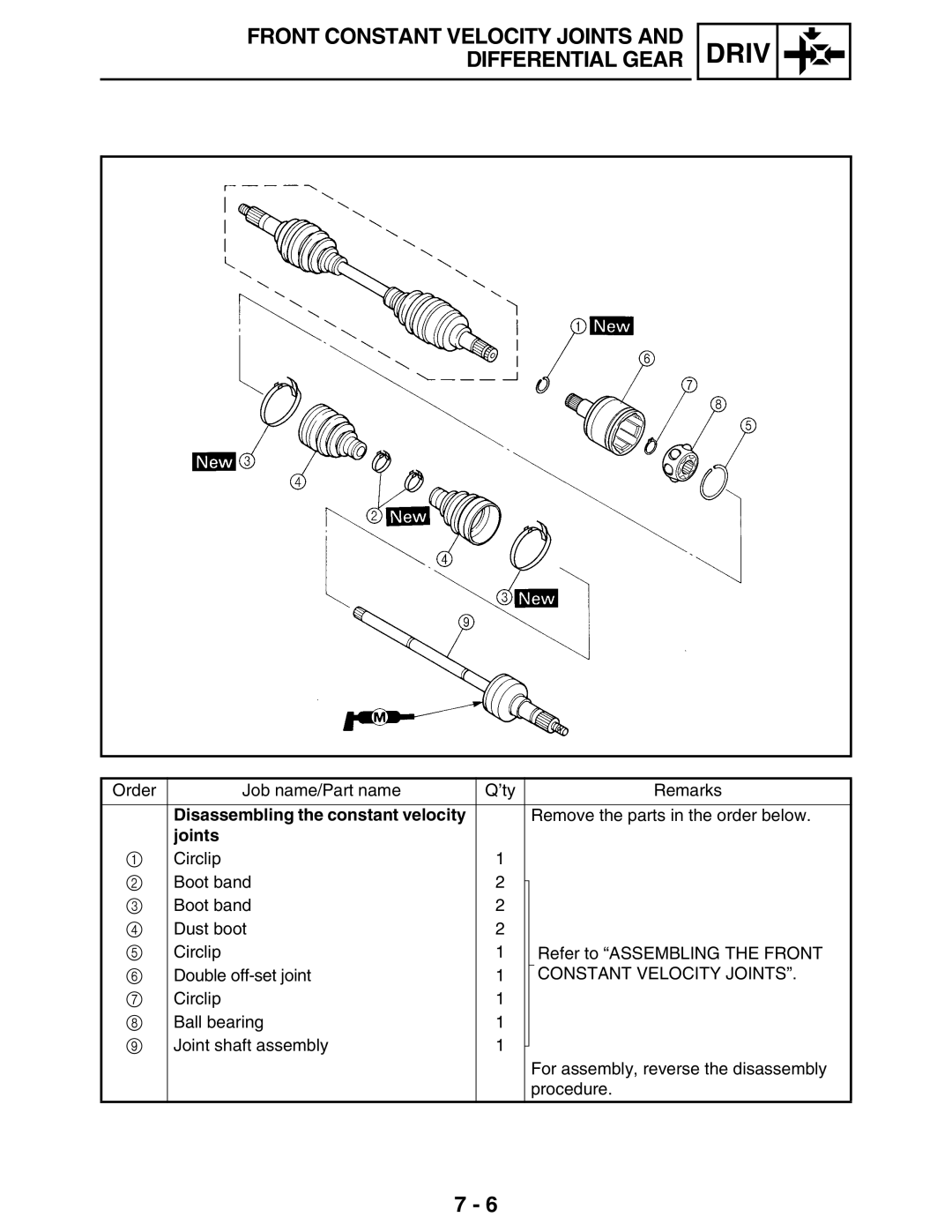 Yamaha LIT-11616-16-02, 5TE-F8197-10 service manual Disassembling the constant velocity, Constant Velocity Joints 