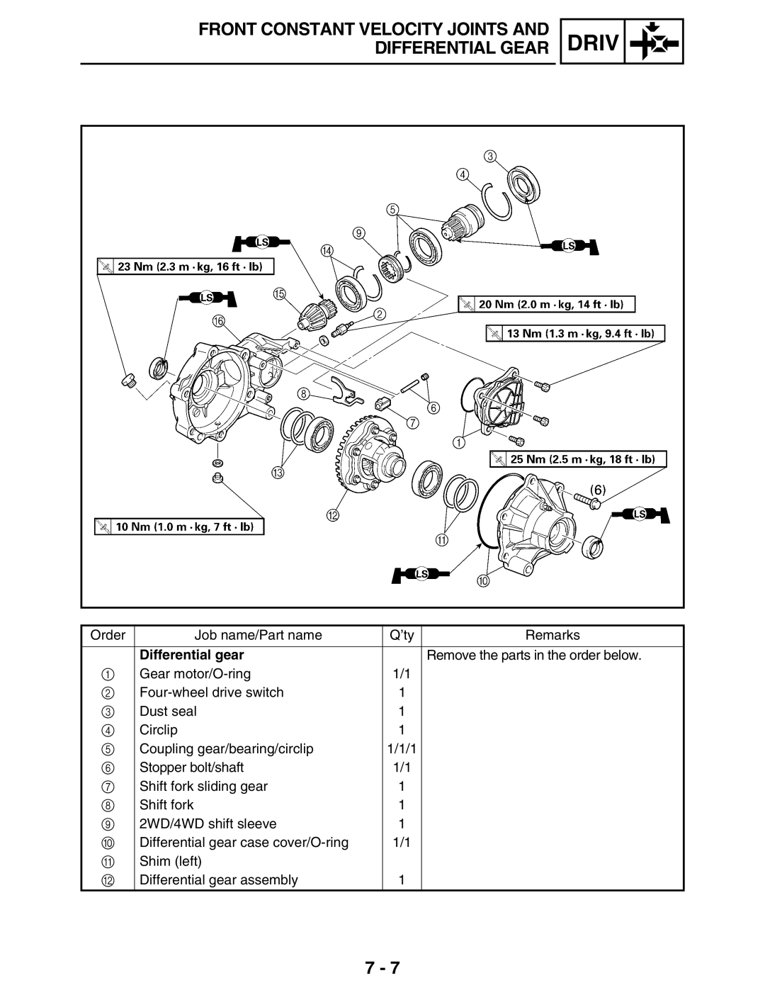 Yamaha 5TE-F8197-10, LIT-11616-16-02 service manual Differential gear 