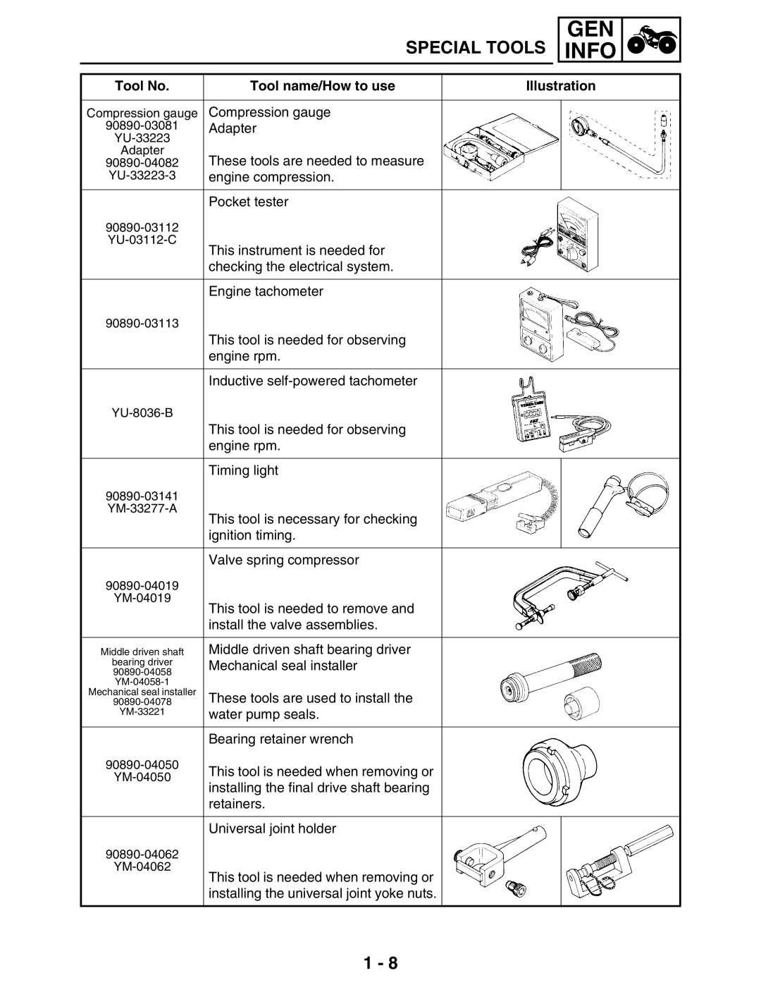 Yamaha LIT-11616-16-02, 5TE-F8197-10 service manual Compression gauge 