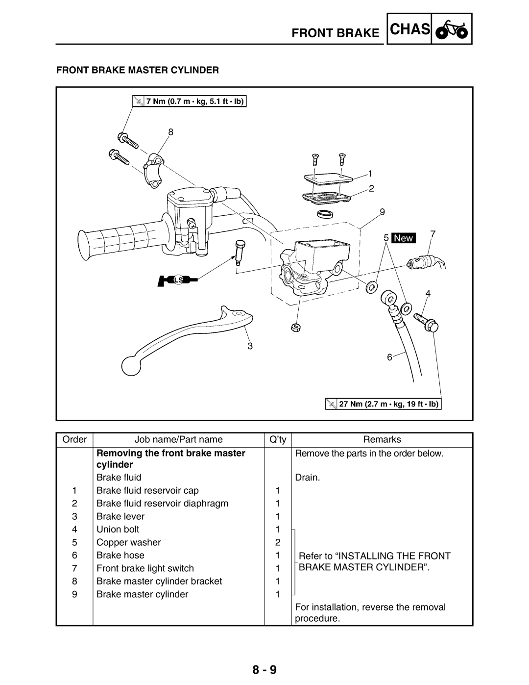 Yamaha LIT-11616-16-02, 5TE-F8197-10 service manual Front Brake Master Cylinder, Removing the front brake master 