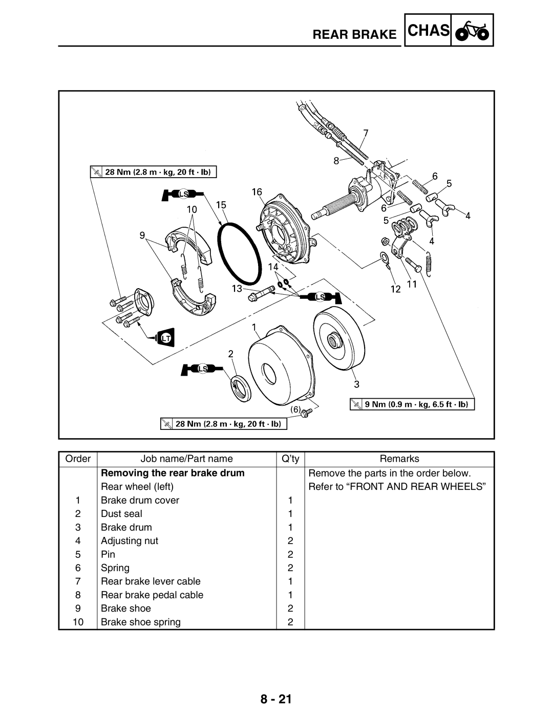 Yamaha LIT-11616-16-02, 5TE-F8197-10 service manual Removing the rear brake drum 