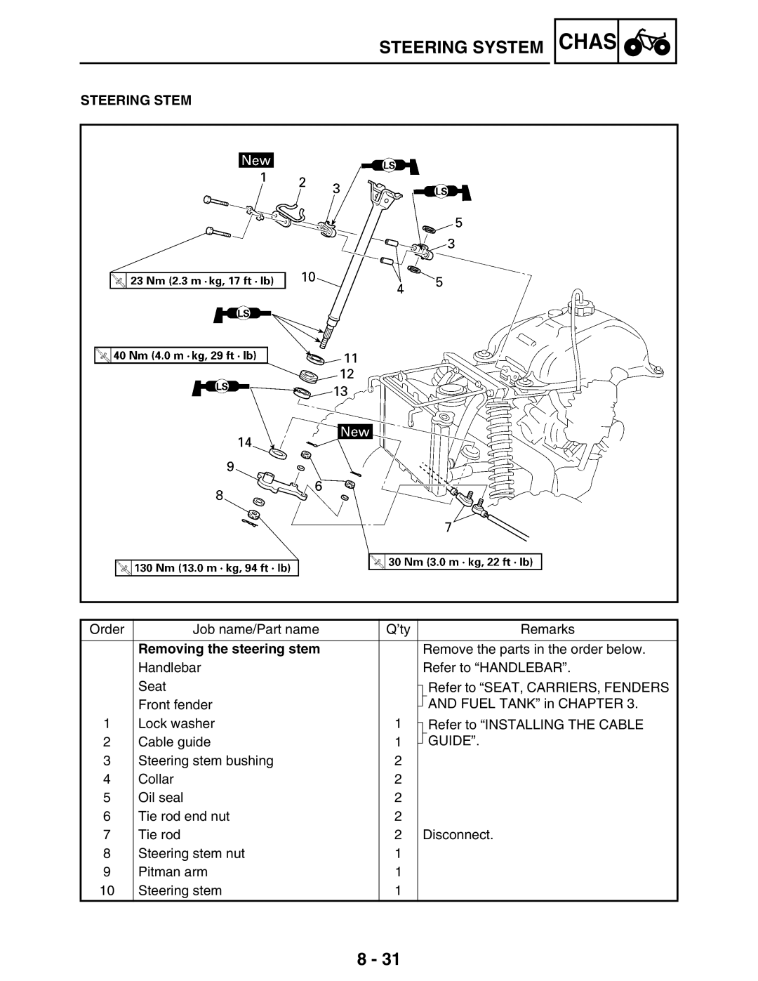 Yamaha LIT-11616-16-02, 5TE-F8197-10 service manual Steering Stem, Removing the steering stem, Guide 