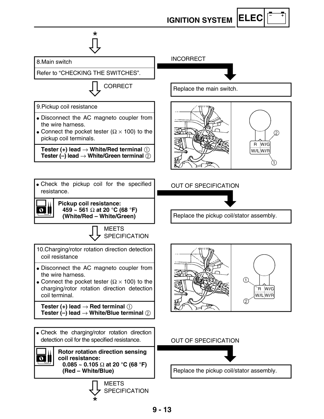 Yamaha LIT-11616-16-02, 5TE-F8197-10 service manual Main switch Refer to Checking the Switches 