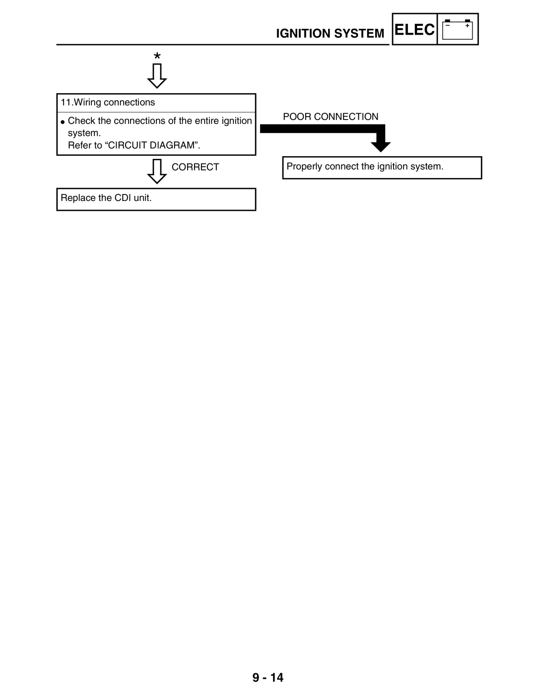 Yamaha 5TE-F8197-10, LIT-11616-16-02 Correct Poor Connection, Properly connect the ignition system Replace the CDI unit 