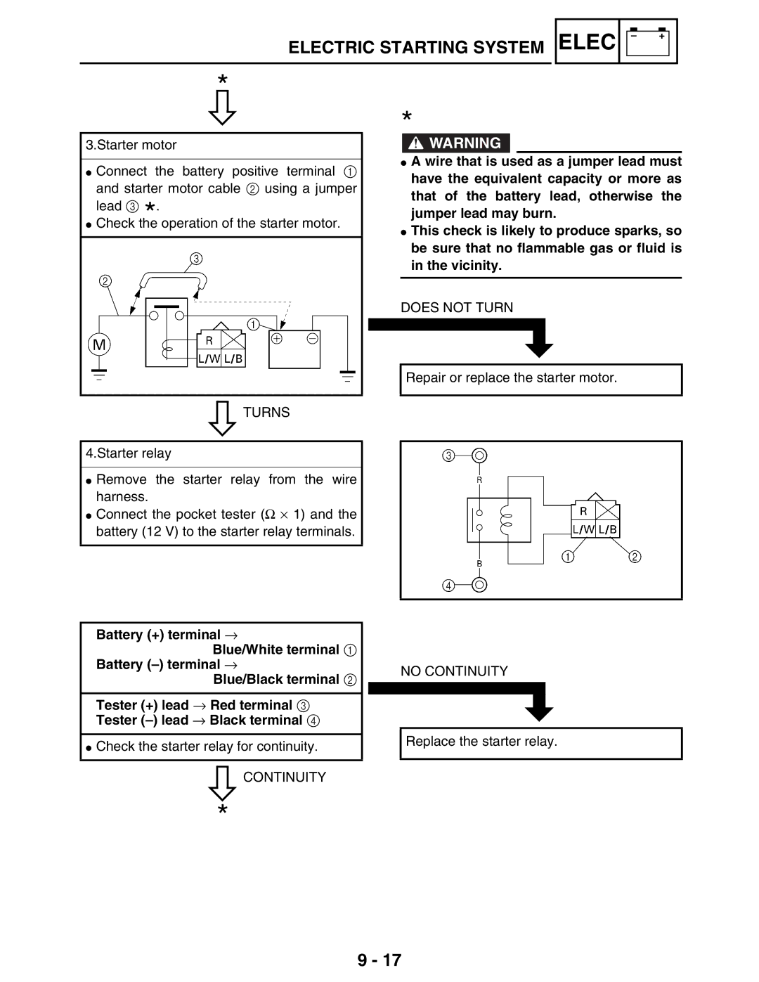 Yamaha LIT-11616-16-02, 5TE-F8197-10 service manual Turns, Does not Turn 