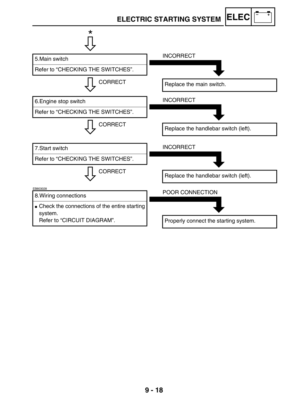 Yamaha 5TE-F8197-10, LIT-11616-16-02 service manual Incorrect Correct 