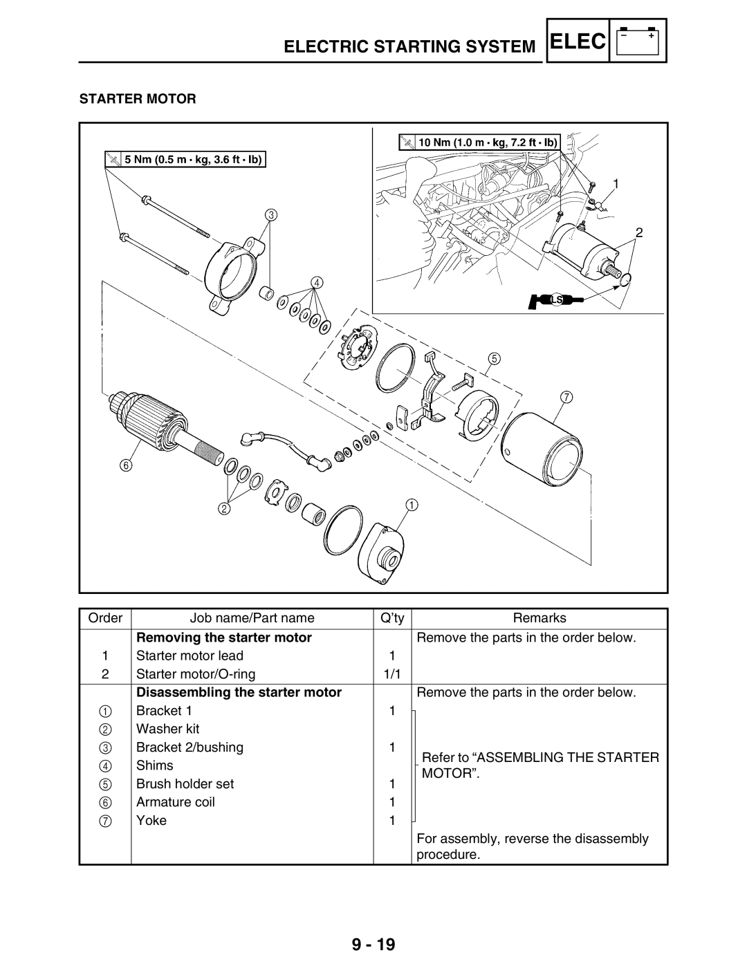 Yamaha LIT-11616-16-02, 5TE-F8197-10 Starter Motor, Removing the starter motor, Disassembling the starter motor 