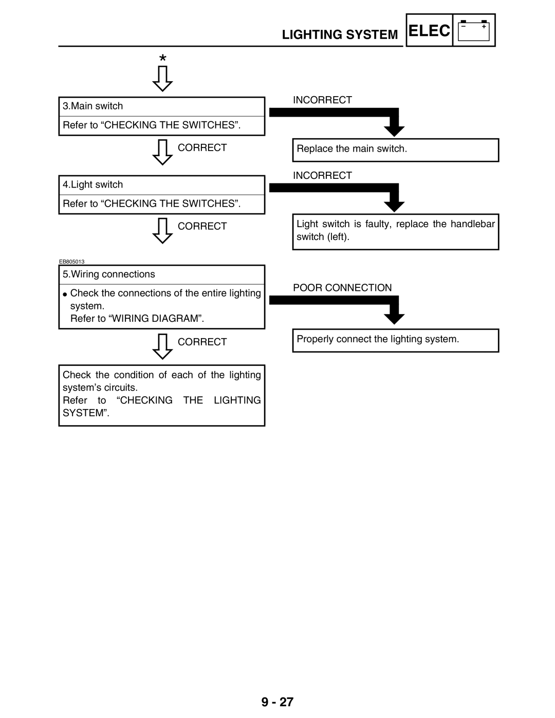 Yamaha LIT-11616-16-02, 5TE-F8197-10 service manual C0NTINUITY, Correct Incorrect 