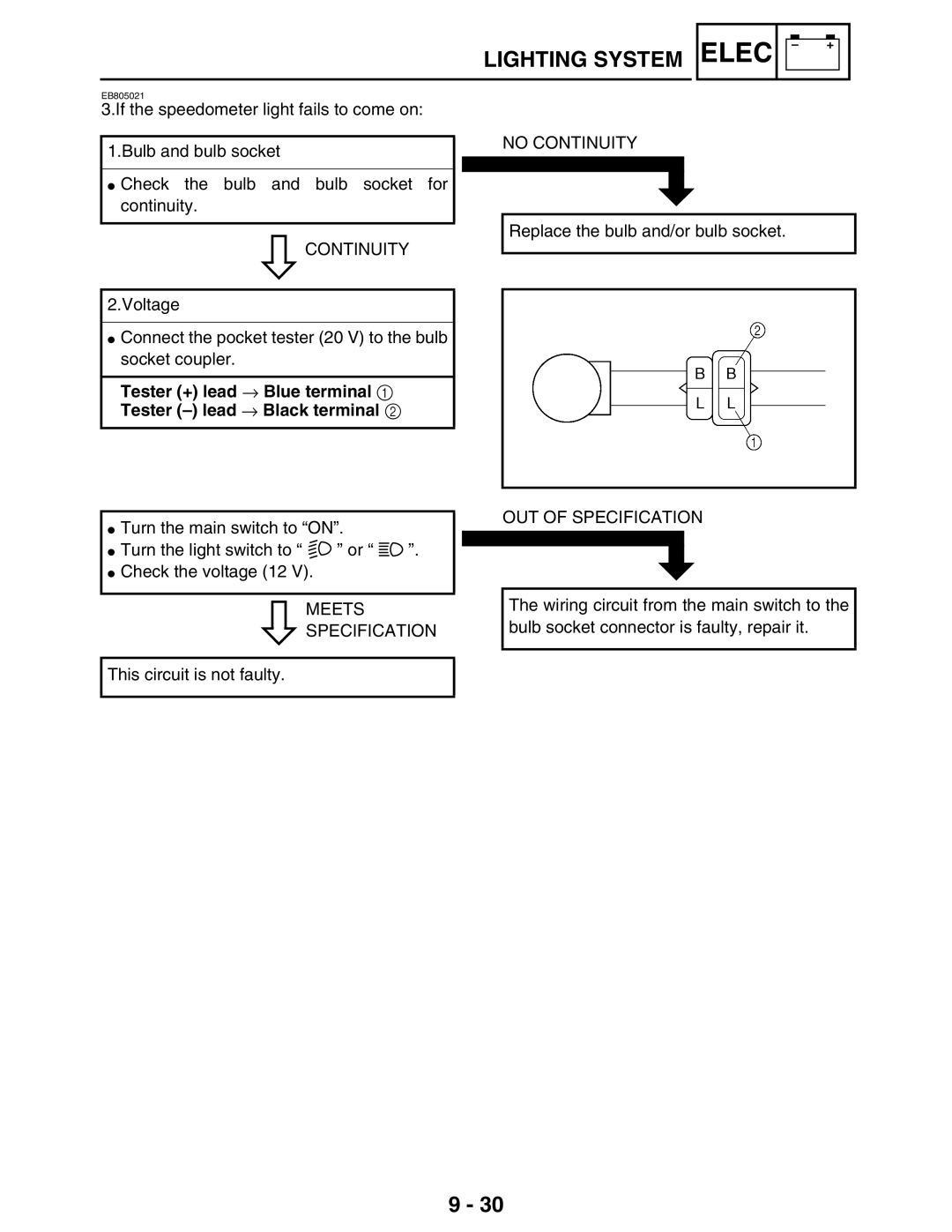 Yamaha 5TE-F8197-10, LIT-11616-16-02 service manual Tester + lead → Blue terminal 1 Tester lead → Black terminal 