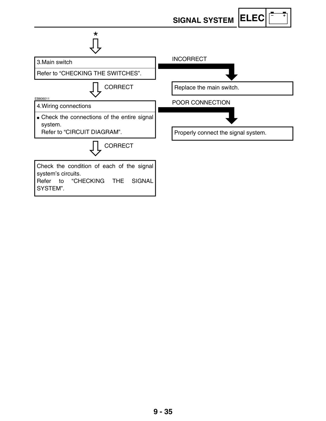 Yamaha LIT-11616-16-02, 5TE-F8197-10 service manual Properly connect the signal system 