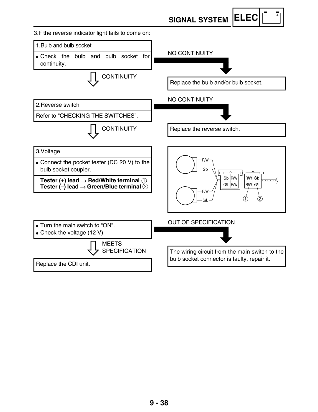 Yamaha 5TE-F8197-10, LIT-11616-16-02 service manual If the reverse indicator light fails to come on 