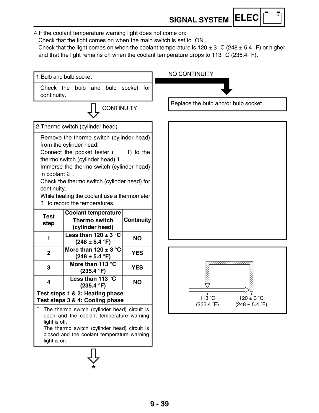 Yamaha LIT-11616-16-02 Test Coolant temperature Thermo switch Continuity Step, Less than 120 ± 3 C 248 ± 5.4 F, 235.4 F 