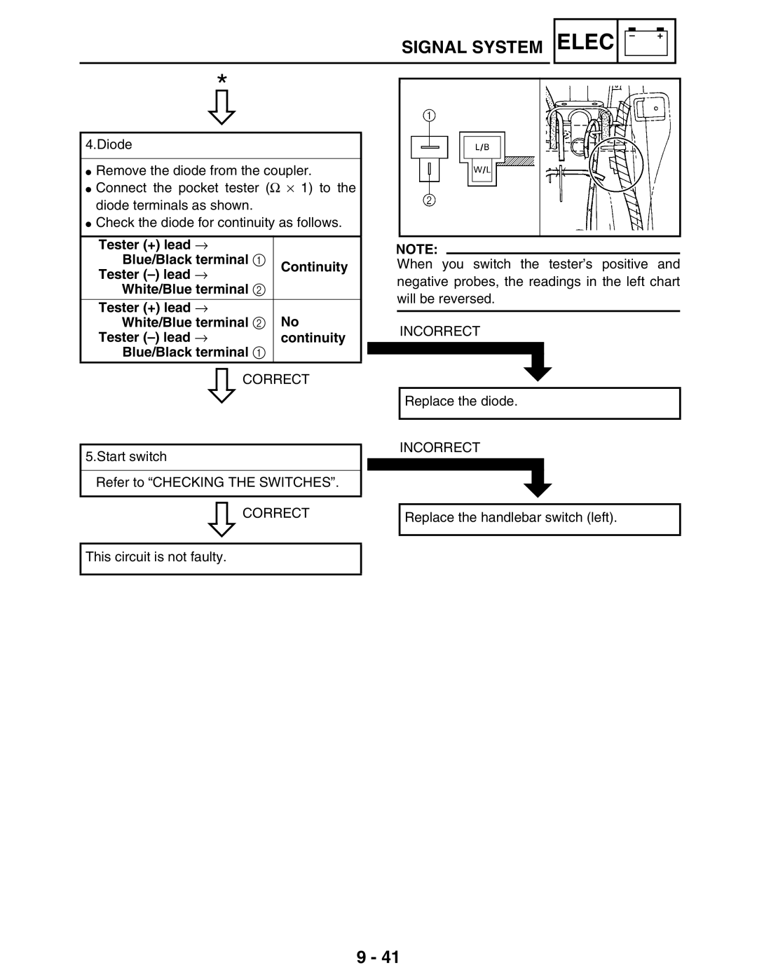 Yamaha LIT-11616-16-02, 5TE-F8197-10 service manual Correct, Incorrect 