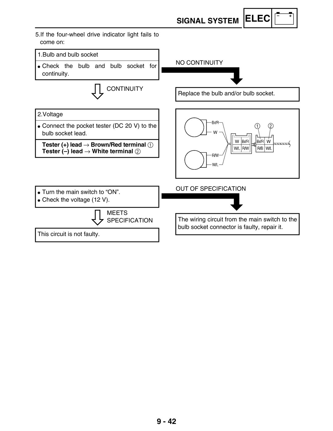 Yamaha 5TE-F8197-10, LIT-11616-16-02 service manual Continuity, OUT of Specification Meets 