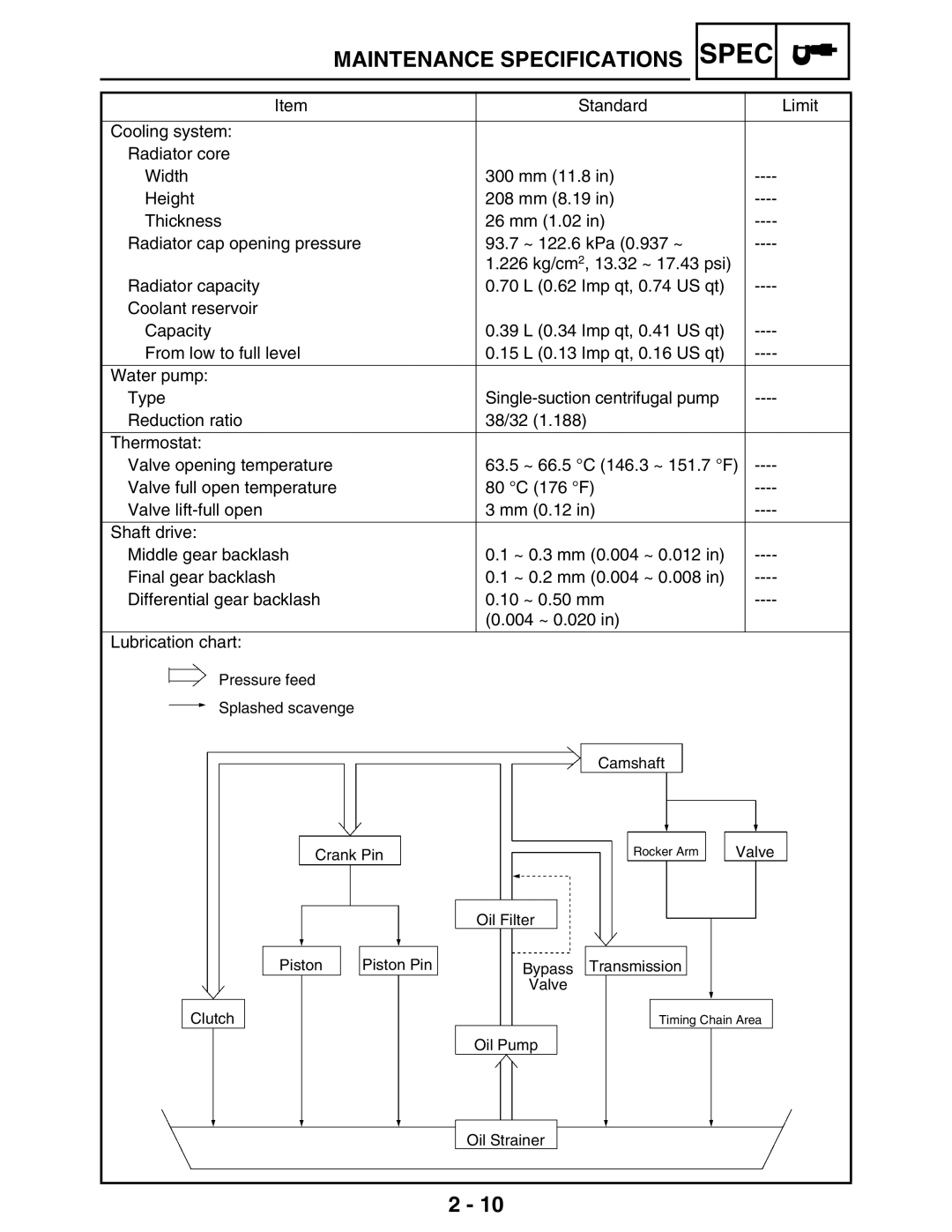 Yamaha 5TE-F8197-10, LIT-11616-16-02 service manual Pressure feed Splashed scavenge Camshaft Crank Pin 